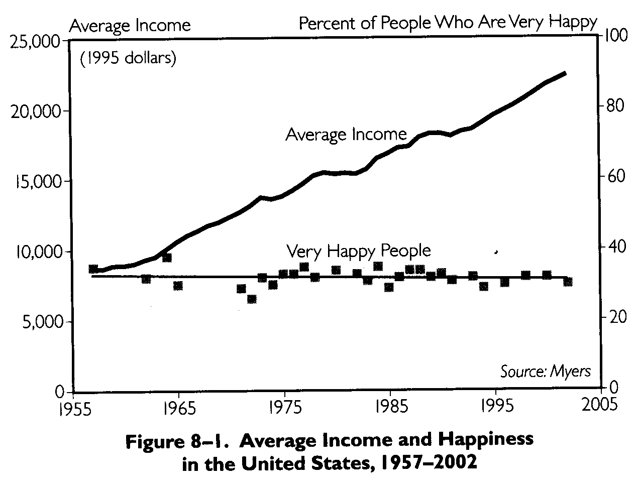 The Case Against GDP, Made By Its Own Creator - Gross National Happiness USA