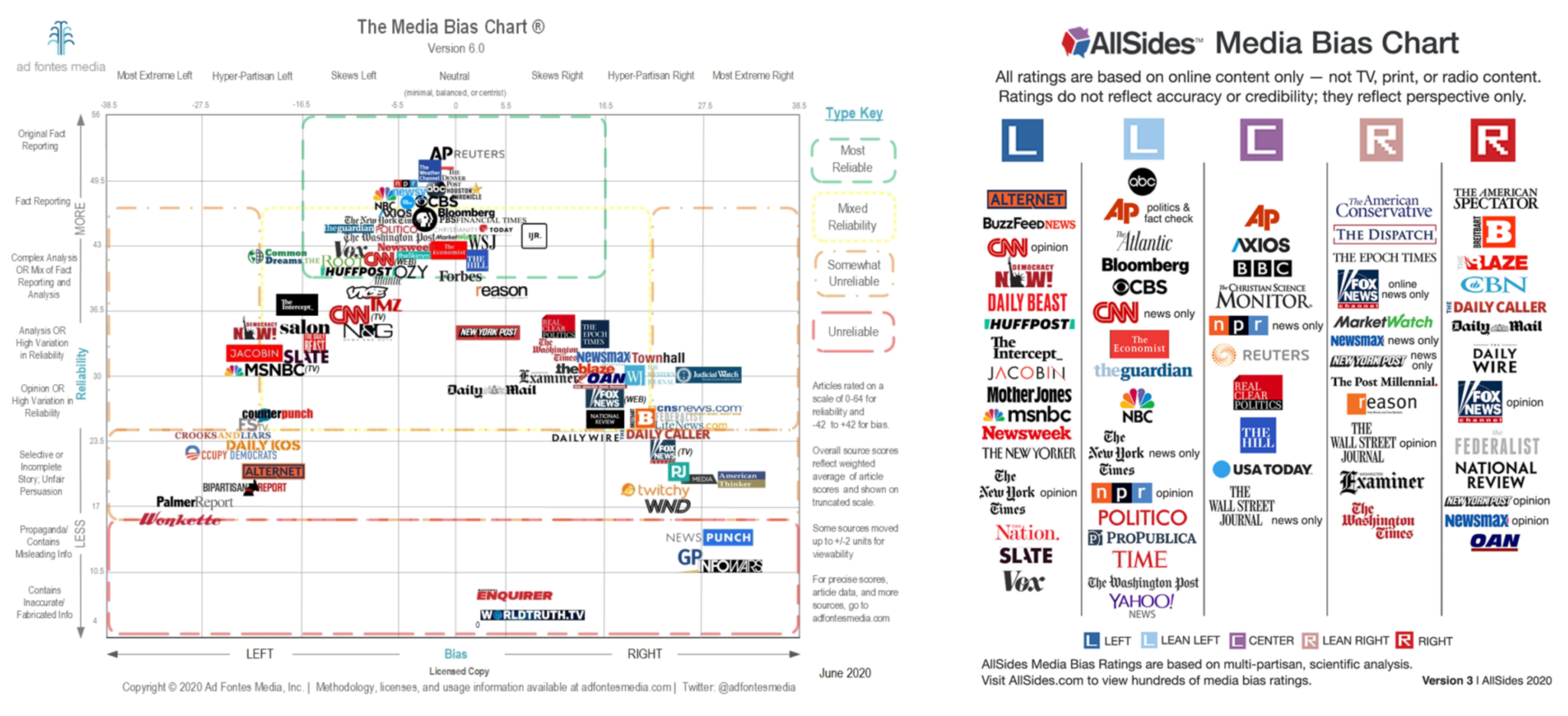 Fake News and Alternative Facts are Contingent on your Perspective: A ...